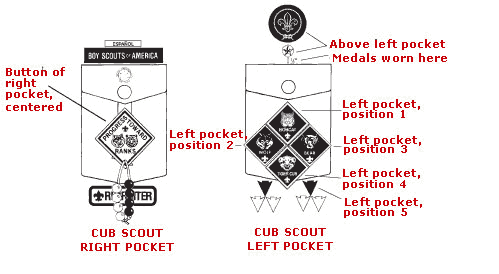Cub Scout Pockets